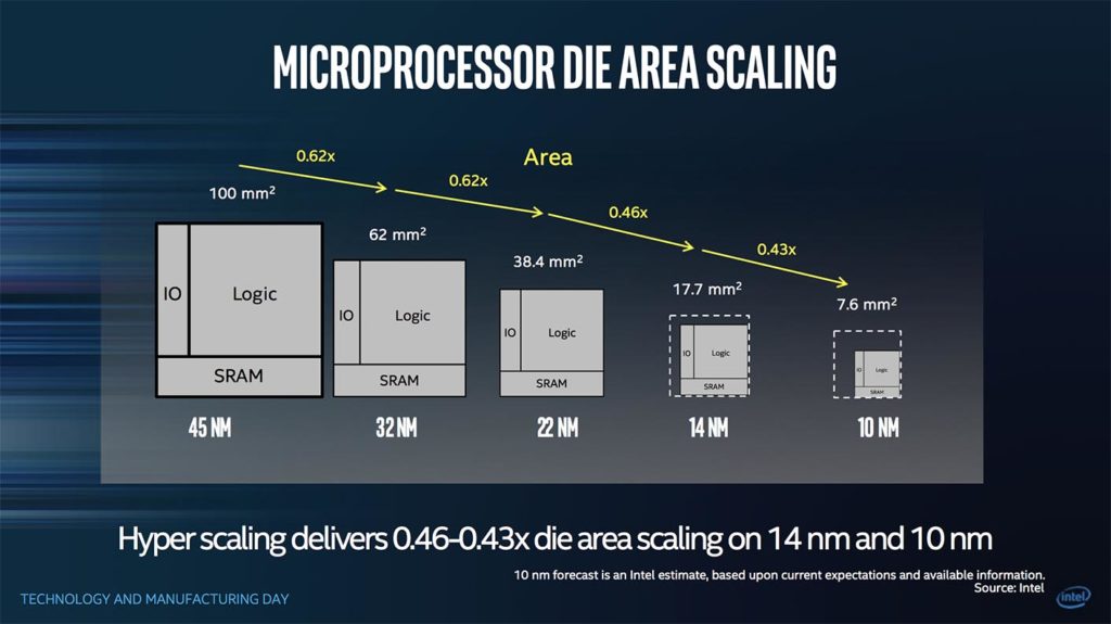 Intel Prosesor 10nm